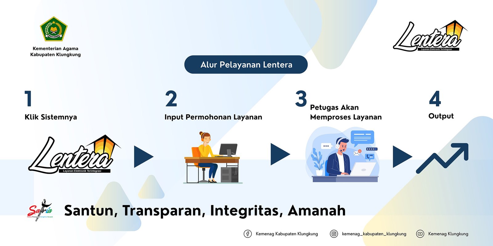 Gambar Alur Layanan